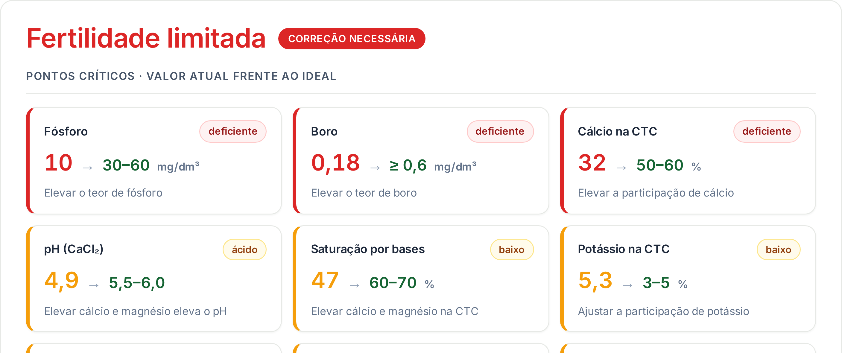 Diagnóstico interpretado